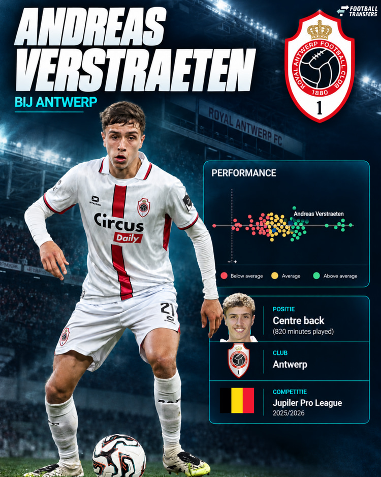 De prestaties van Andreas Verstraeten bij Royal Antwerp onder de centrale verdedigers in de Belgische competitie.