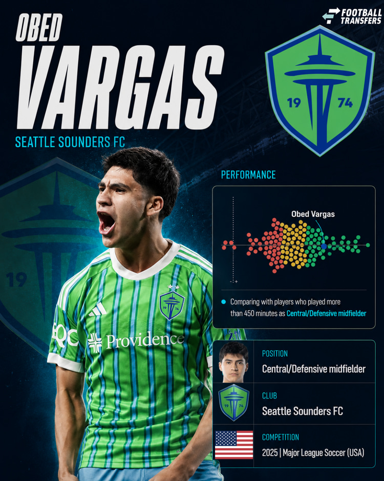 De prestaties van Vargas in 2025 onder de verdedigende/centrale middenvelders in de MLS