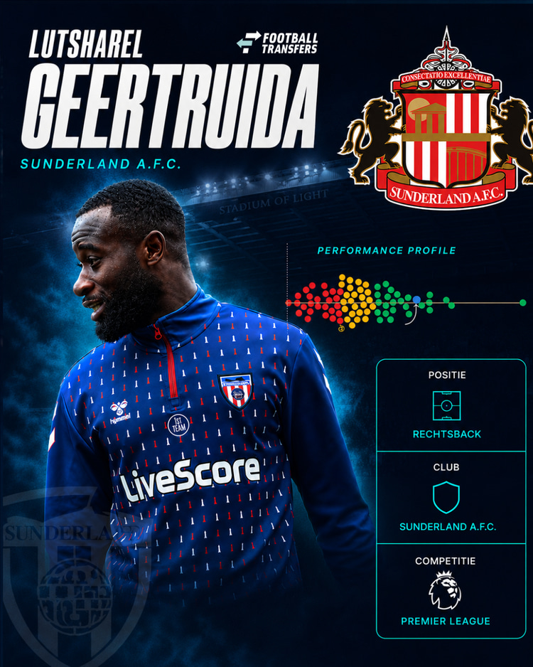 De prestaties van Lutsharel Geertruida dit seizoen. Geertruida is het blauwe bolletje en behoort tot de best presterende backs uit de Premier League.