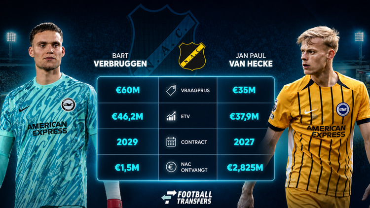 Bart Verbruggen en Jan Paul van Hecke kunnen de kassa bij NAC Breda komende zomer laten rinkelen.