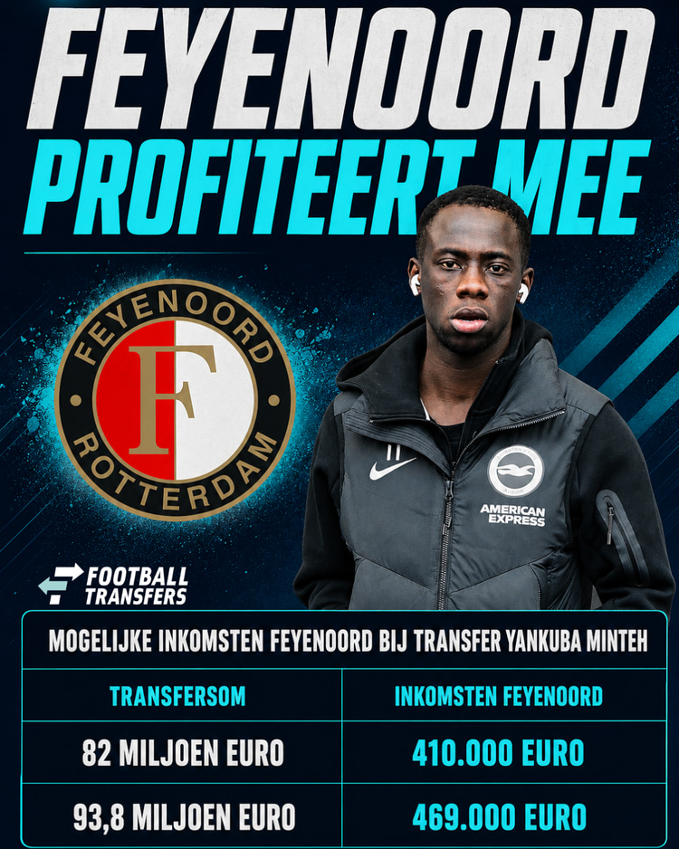 De mogelijke inkomsten van Feyenoord bij een transfer van Yankuba Minteh.