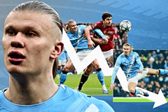 Erling Haaland, Man City, 2025/26