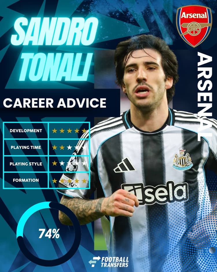 Sandro Tonali, Arsenal, Club Fit