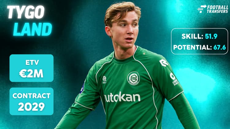 De Skill-rating, ETV en contractduur (bij PSV) van Tygo Land.