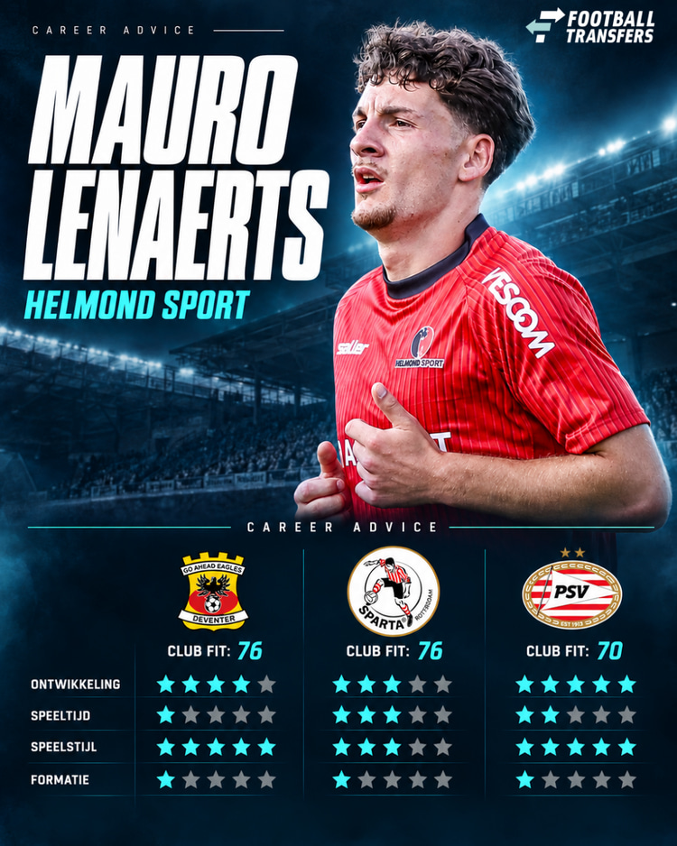 De Club Fit van Mauro Lenaerts met Go Ahead Eagles Sparta Rotterdam en PSV.