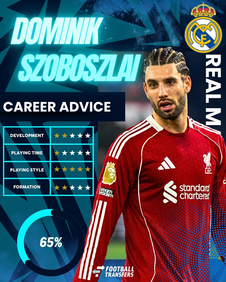 Dominik Szoboszlai, Real Madrid, Club Fit