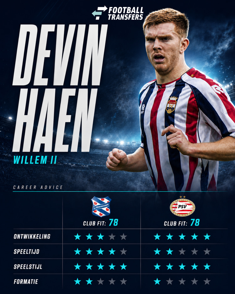 De Club Fits van Devin Haen met sc Heerenveen en PSV.