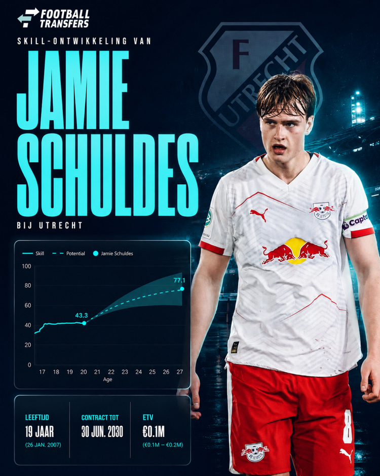 De Skill-ontwikkeling van Jamie Schuldes bij FC Utrecht.