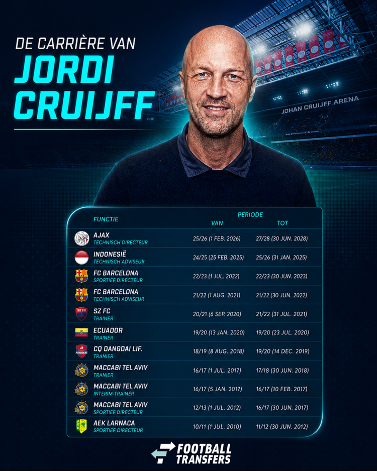 De carrière van Jordi Cruijff