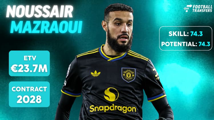 De Skill-rating, ETV en contractduur van Noussair Mazraoui.