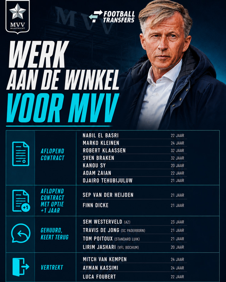 De spelers die mogelijk vertrekken bij MVV!