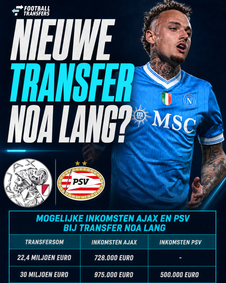 De mogelijke inkomsten van Ajax en PSV bij een transfer van Noa Lang.