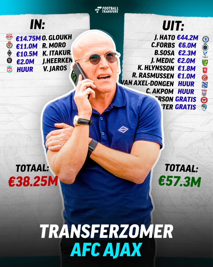 Alle transfers van Ajax op een rijtje!
