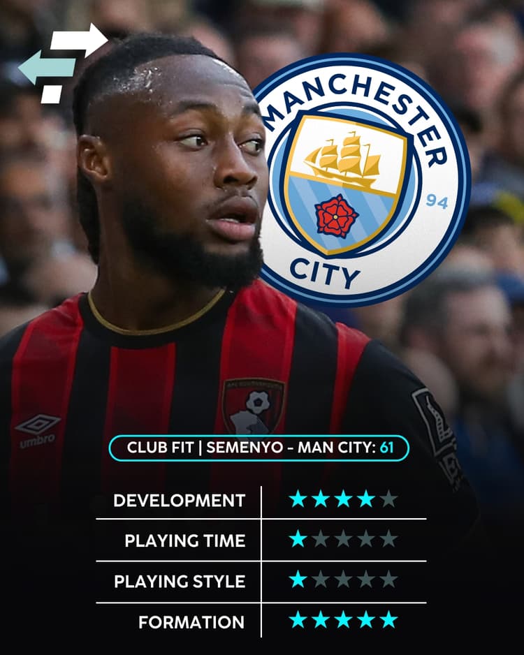Antoine Semenyo, Man City Club Fit