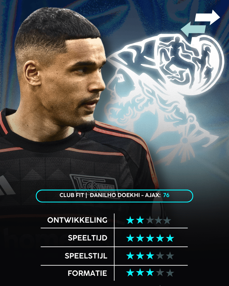 Danilho Doekhi, Ajax