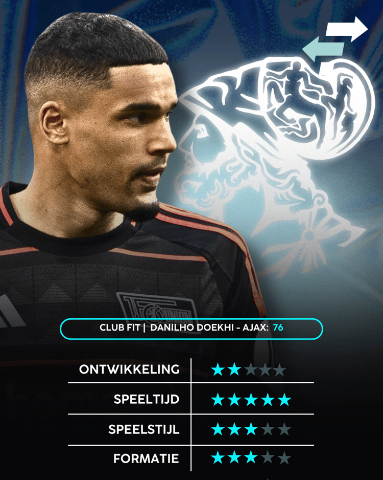 Danilho Doekhi, Ajax
