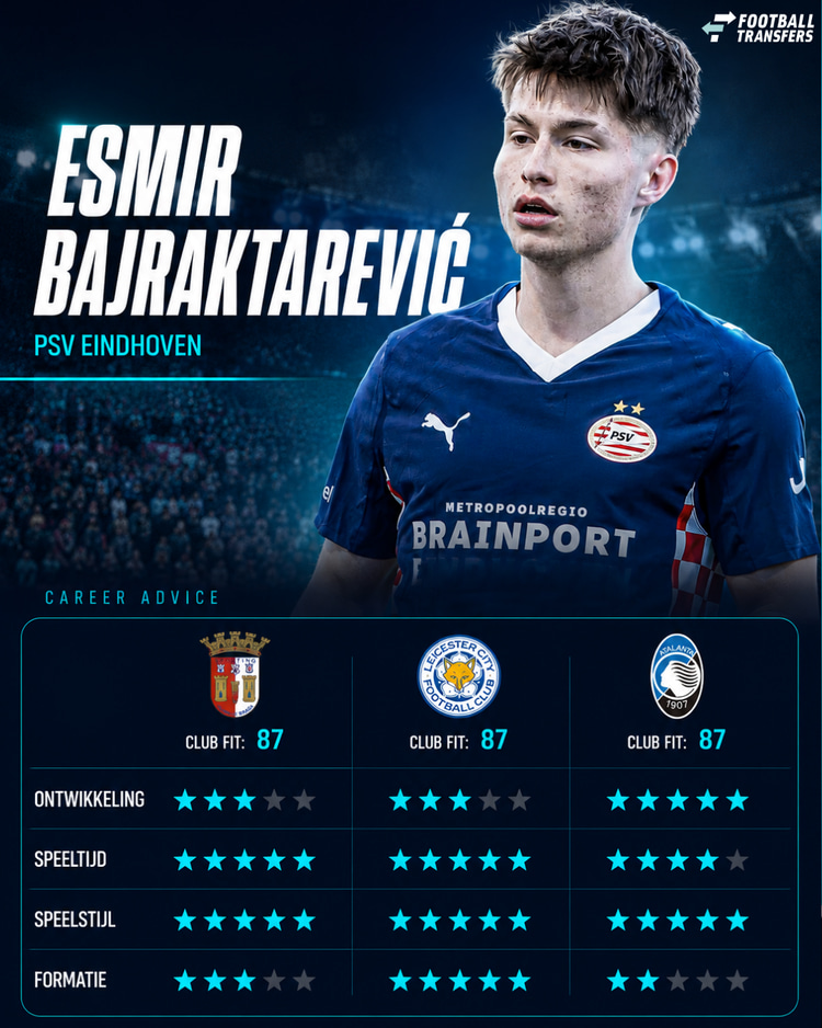 Waar past Esmir Bajraktarević het best?