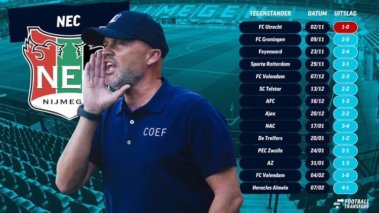 De geweldige reeks van NEC.