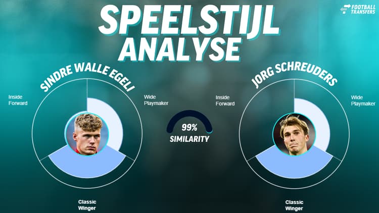De speelstijlen van Sindre Walle Egeli en Jorg Schreuders.