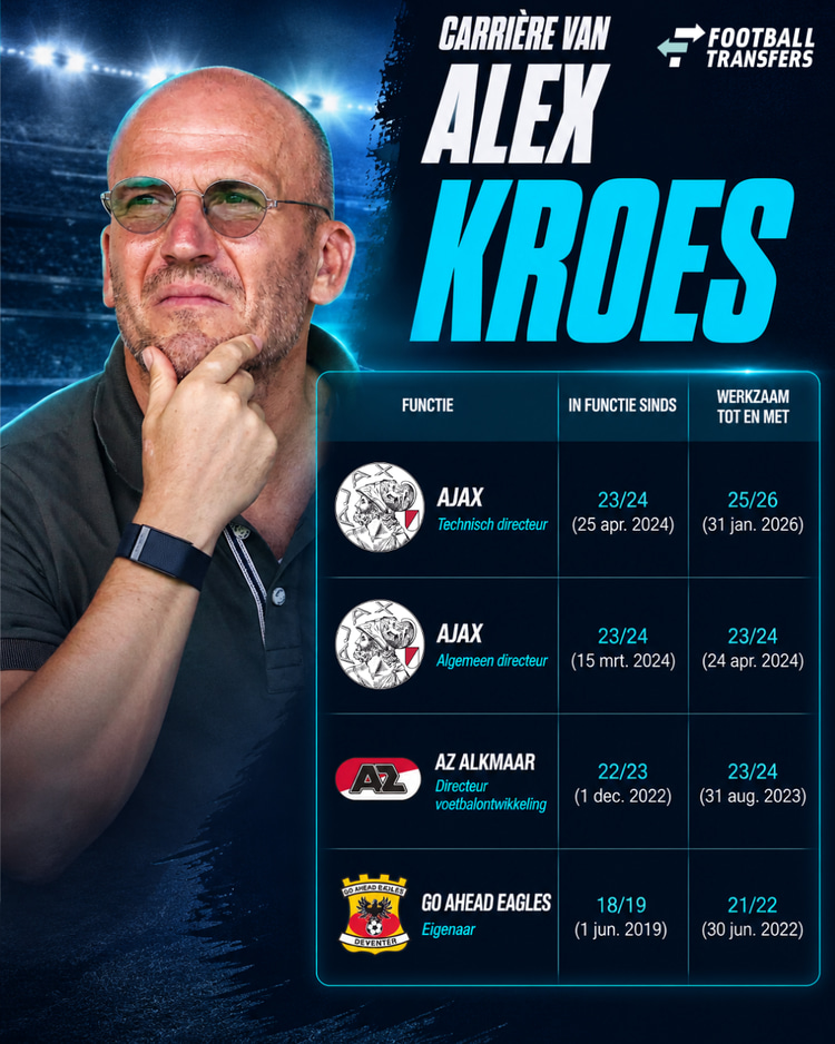 Carriere van Alex Kroes tot nu toe