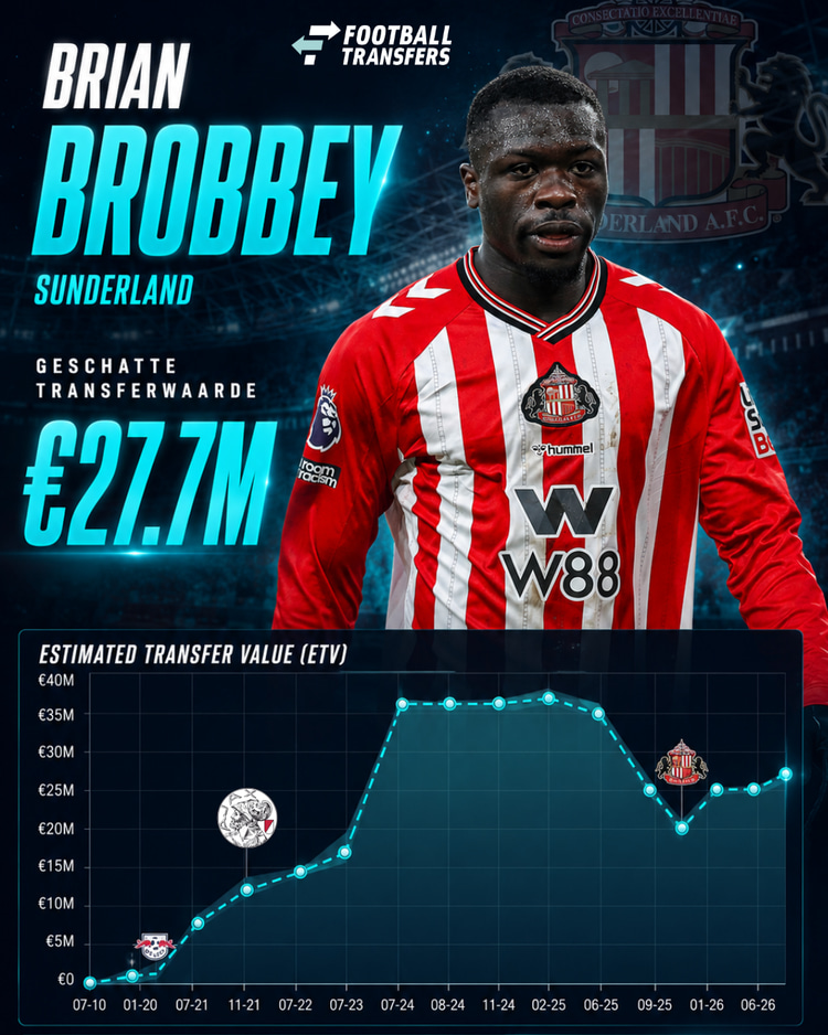 Ontwikkeling ETV Brian Brobbey