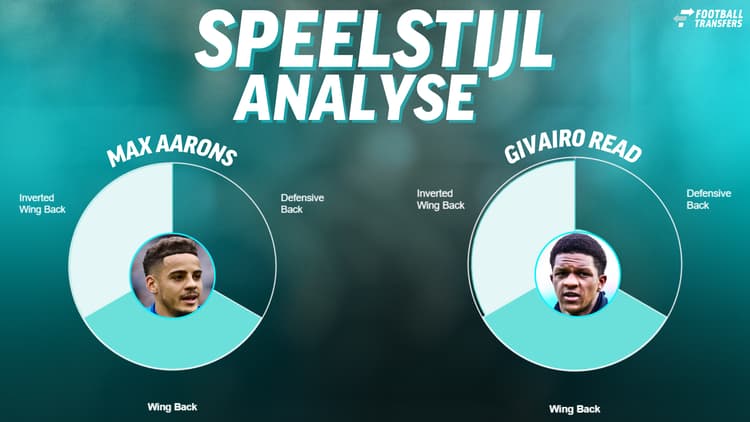 De speelstijlen van Max Aarons en Givairo Read.