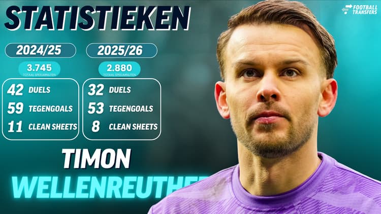 De prestaties van Timon Wellenreuther onder de lat van Feyenoord.