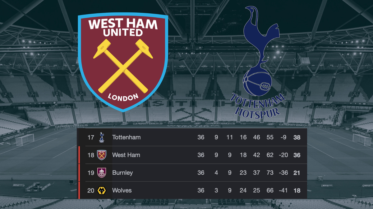 West Ham, Tottenham, relegation
