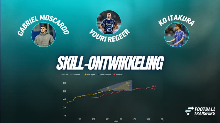 Skill van Gabriel Moscardo, Youri Regeer, Ko Itakura