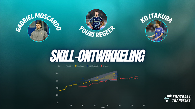 Skill van Gabriel Moscardo, Youri Regeer, Ko Itakura
