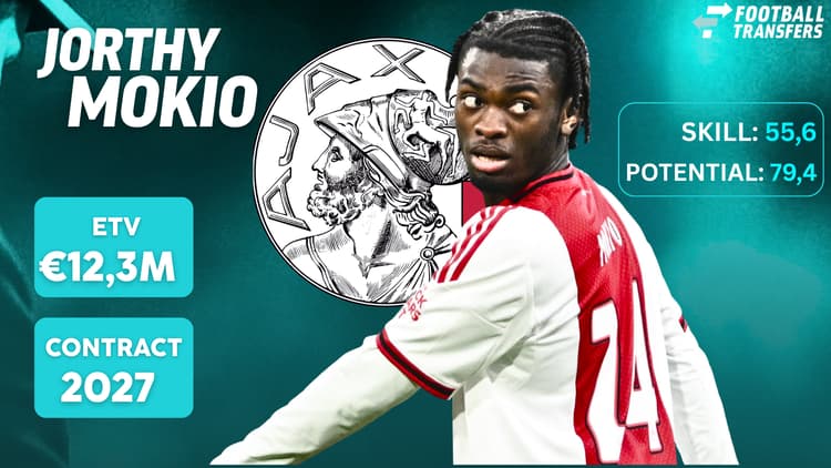 Jorthy Mokio geldt als een groot talent bij Ajax, waar hij nog maar tot medio 2027 vastligt.