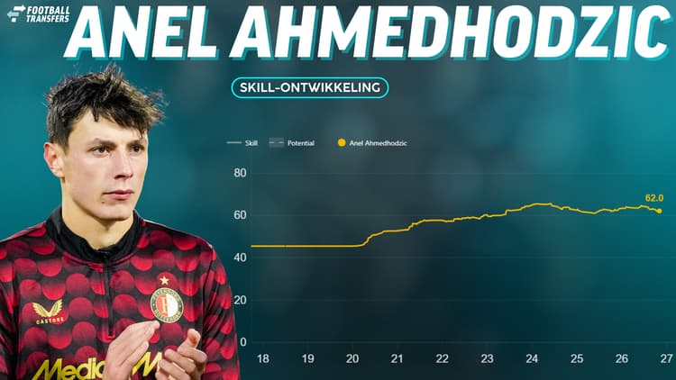 De Skill-rating van Anel Ahmedhodzic.