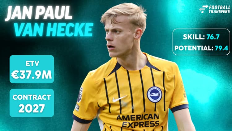 De Skill-rating, ETV en contractduur van Jan Paul van Hecke.