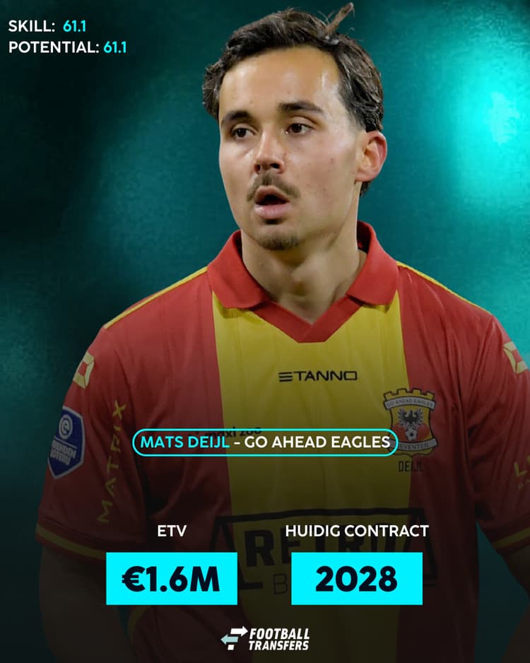 De Skill-rating, ETV en contractduur van Mats Deijl bij Go Ahead Eagles.