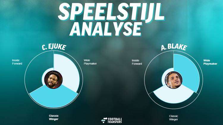 De speelstijlen van Chidera Ejuke en Adrian Blake.