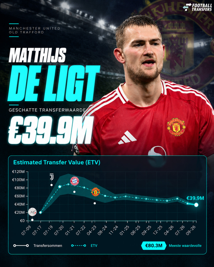 Ontwikkeling ETV Matthijs de Ligt
