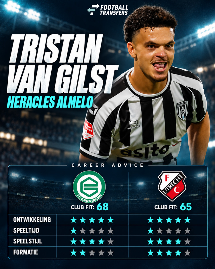 De Club Fit van Tristan van Gilst met FC Groningen en FC Utrecht.
