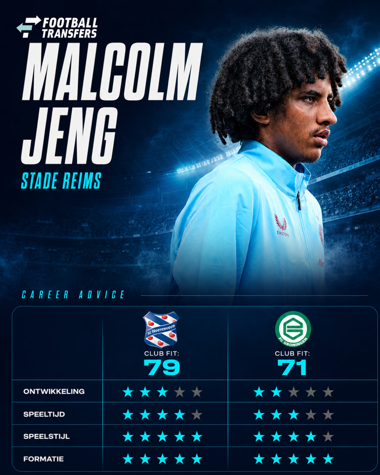 De Club Fits van Malcolm Jeng met sc Heerenveen en FC Groningen.
