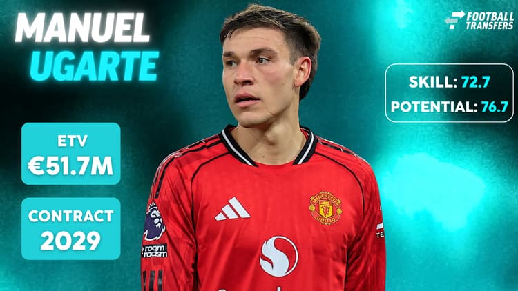 De Skill-rating, ETV en contractduur van Manuel Ugarte.