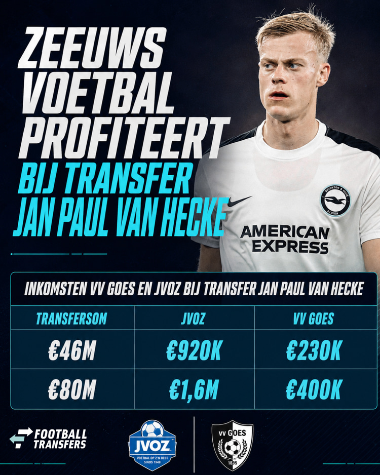 JVOZ en vv GOES profiteren volop van een megatransfer van Jan Paul van Hecke.