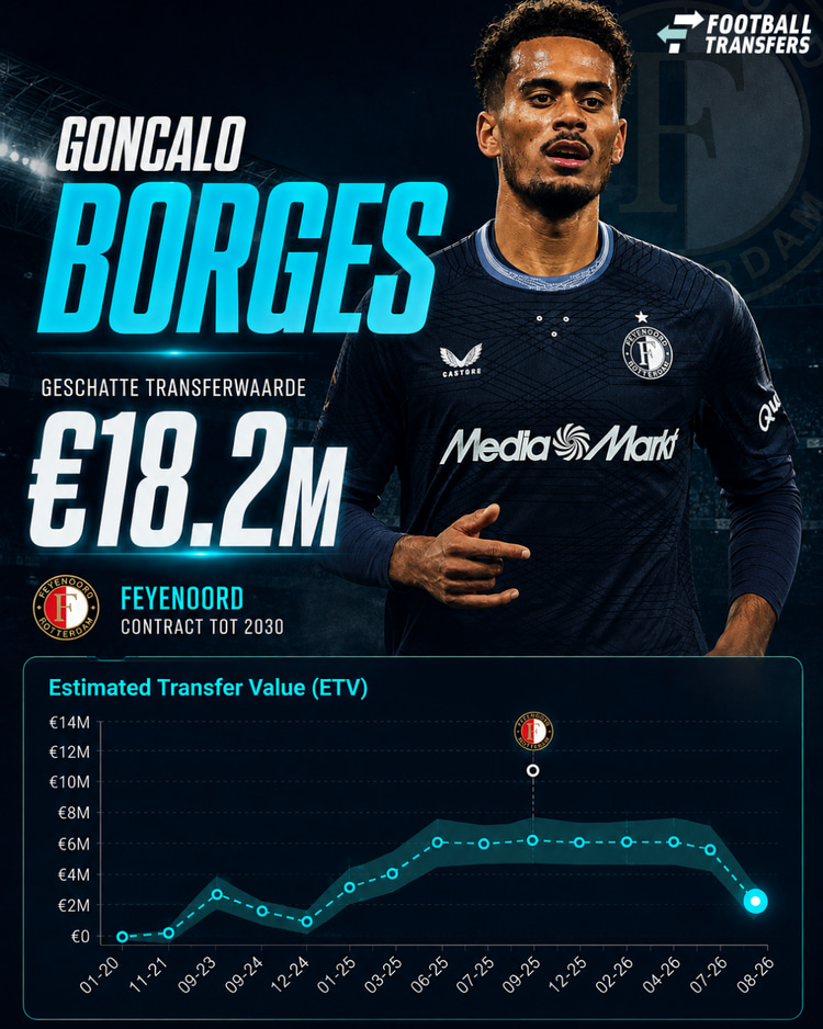 Ontwikkeling ETV Goncalo Borges.