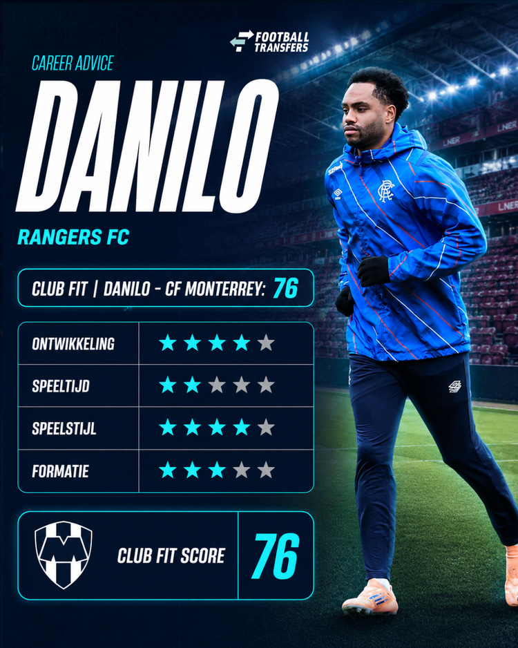 De Club Fit van Danilo met CF Monterrey.