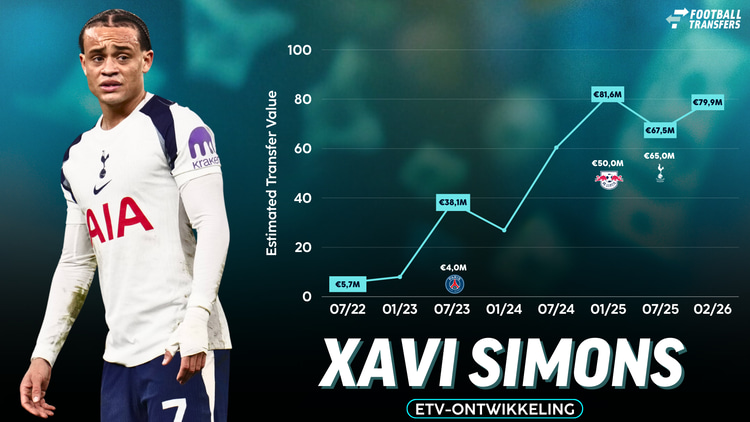 De Estimated Transfer Value (ETV) van Xavi Simons.