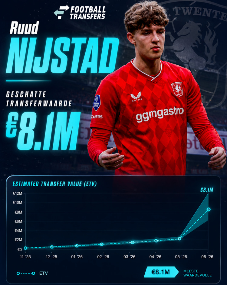 Ontwikkeling ETV Ruud Nijstad bij FC Twente