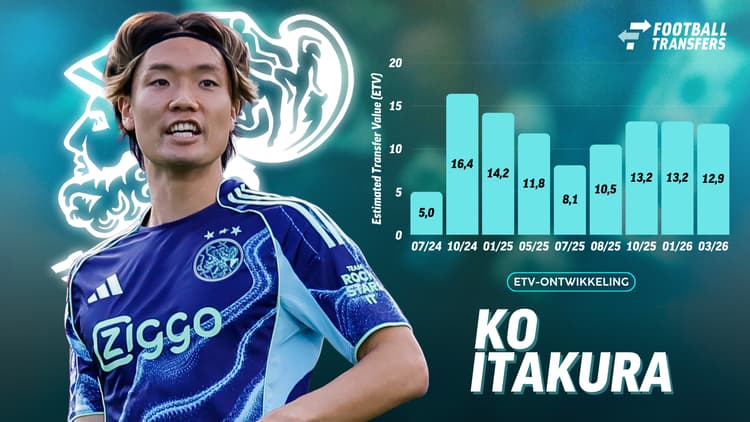 Ontwikkeling ETV Ko Itakura