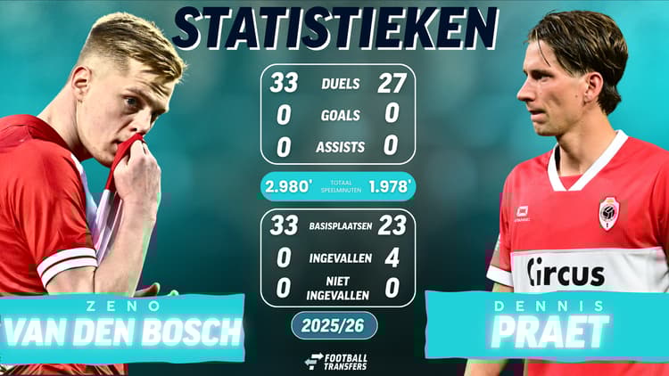 Zeno Van Den Bosch en Dennis Praet spelen dit seizoen een grote rol bij Royal Antwerp.