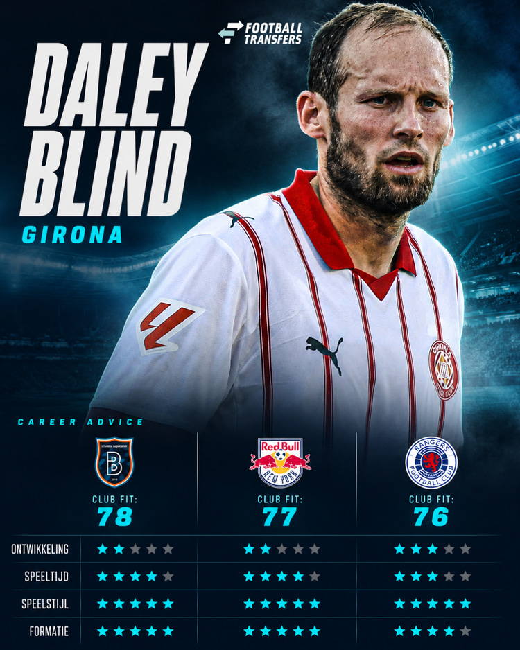Daley Blind heeft in het buitenland meerdere opties die beter zijn dan Ajax!