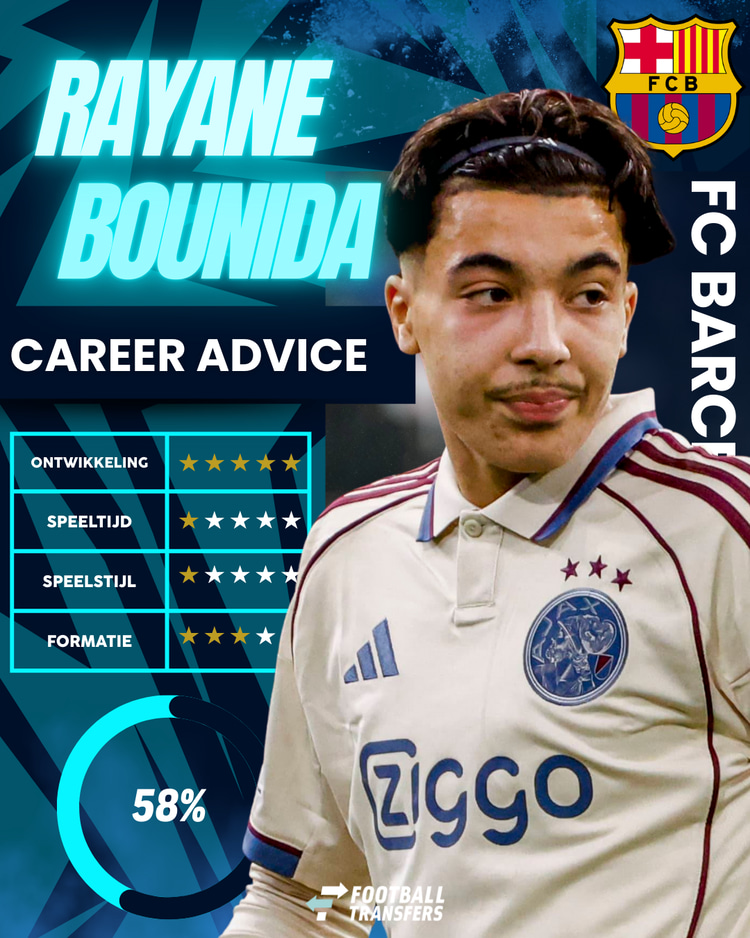 De Club Fit van Rayane Bounida met FC Barcelona.