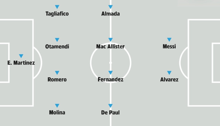 Potential Argentina XI