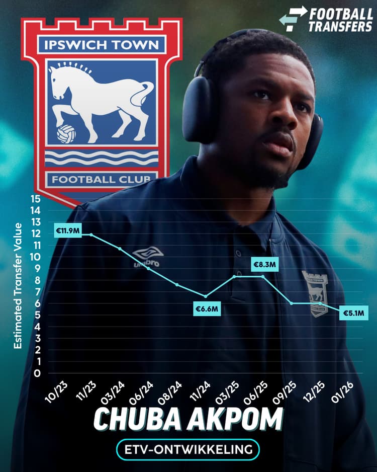 Ontwikkeling ETV Chuba Akpom